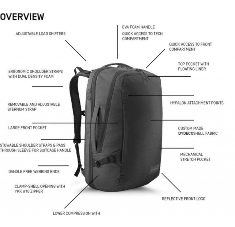 Heimplanet Transit Line: Your Everyday Travel Bags
